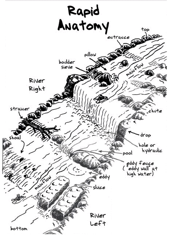 Paddling Resources