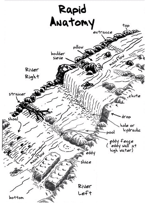 Paddling Resources